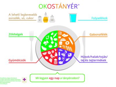 okostanyer.hu – Kattints, próbáld ki!